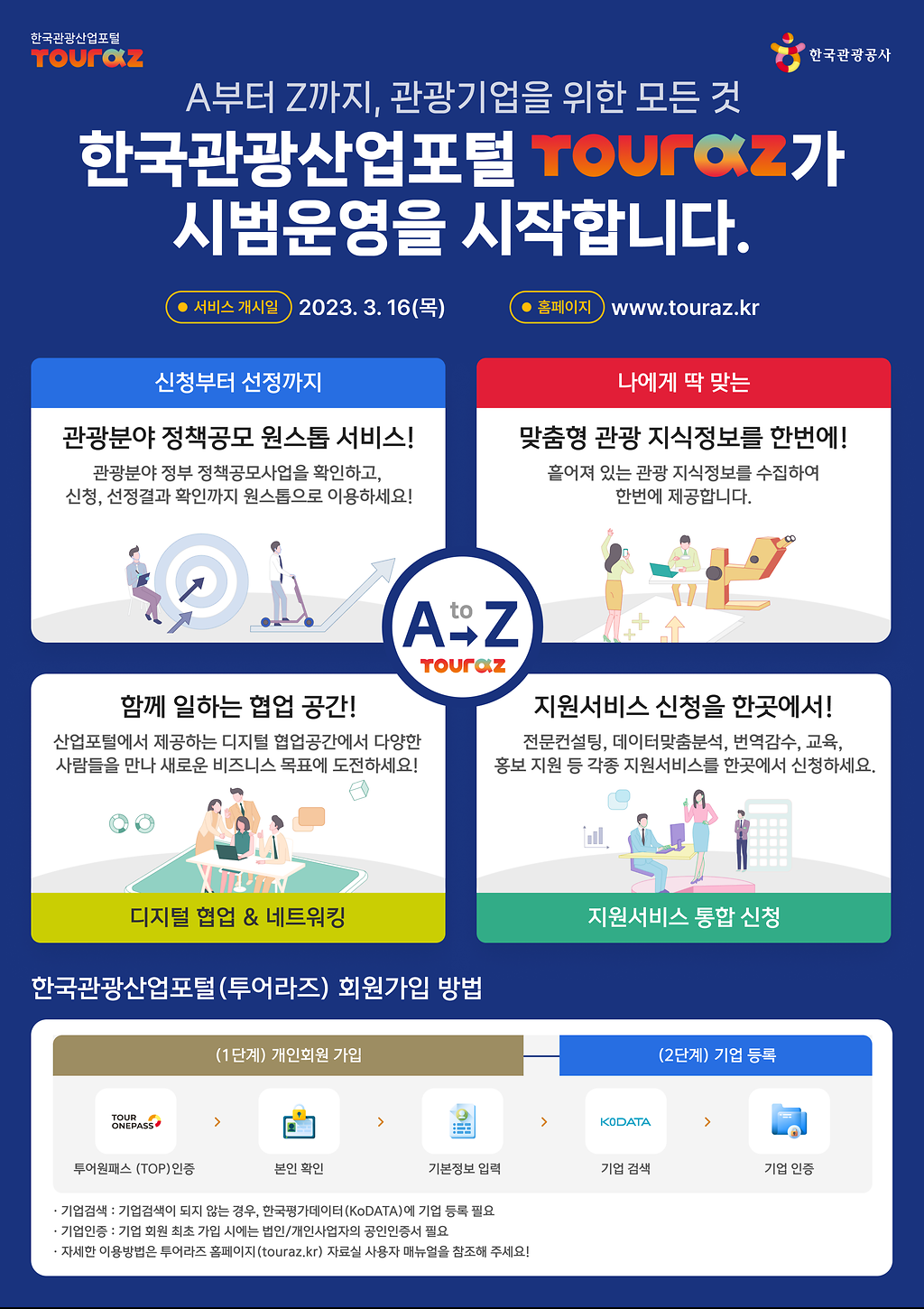 한국관광산업포털 touraz가 시범운영을 시작합니다