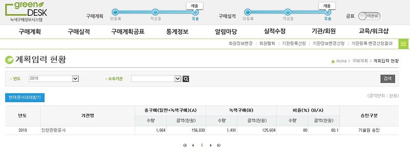 총괄(2019년_인천관광공사_녹색제품_구매계획).jpg