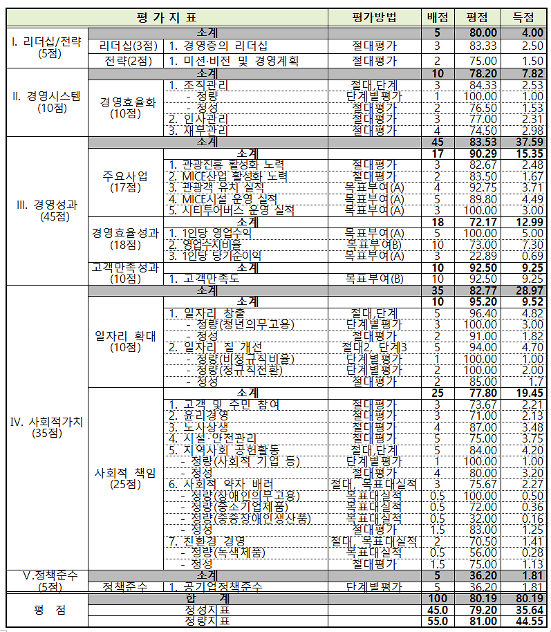 2018년_경평_결과(2017년_실적).png 이미지