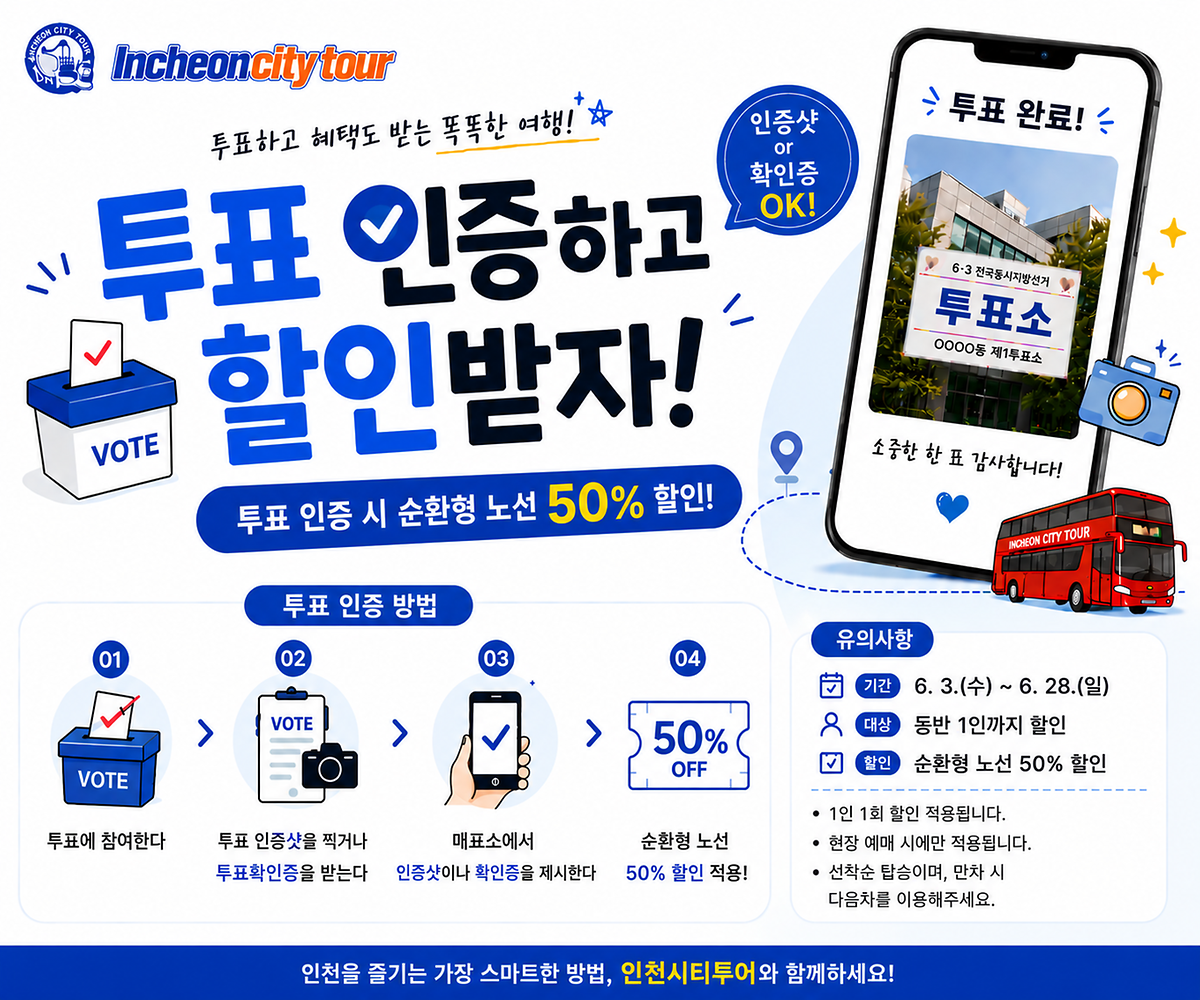 투표하고 혜택도 받는 똑똑한 여행!
투표 인증하고 할인받자!
인증샷 or 확인증 OK!

투표 인증 방법
1. 투표에 참여한다
2. 투표 인증샷을 찍거나 투표확인증을 받는다
3. 매표소에서 인증샷이나 확인증을 제시한다
4. 순환형 노선 50% 할인 적용!

유의사항
기간 : 6. 3.(수)~6. 28.(일)
대상 : 동반 1인까지 할인
할인 : 순환형 노선 50% 할인
- 1인 1회 할인 적용됩니다
- 현장 예매 시에만 적용됩니다
- 선착순 탑승이며, 만차 시 다음차를 이용해주세요

인천을 즐기는 가장 스마트한 방법, 인천시티투어와 함께하세요!